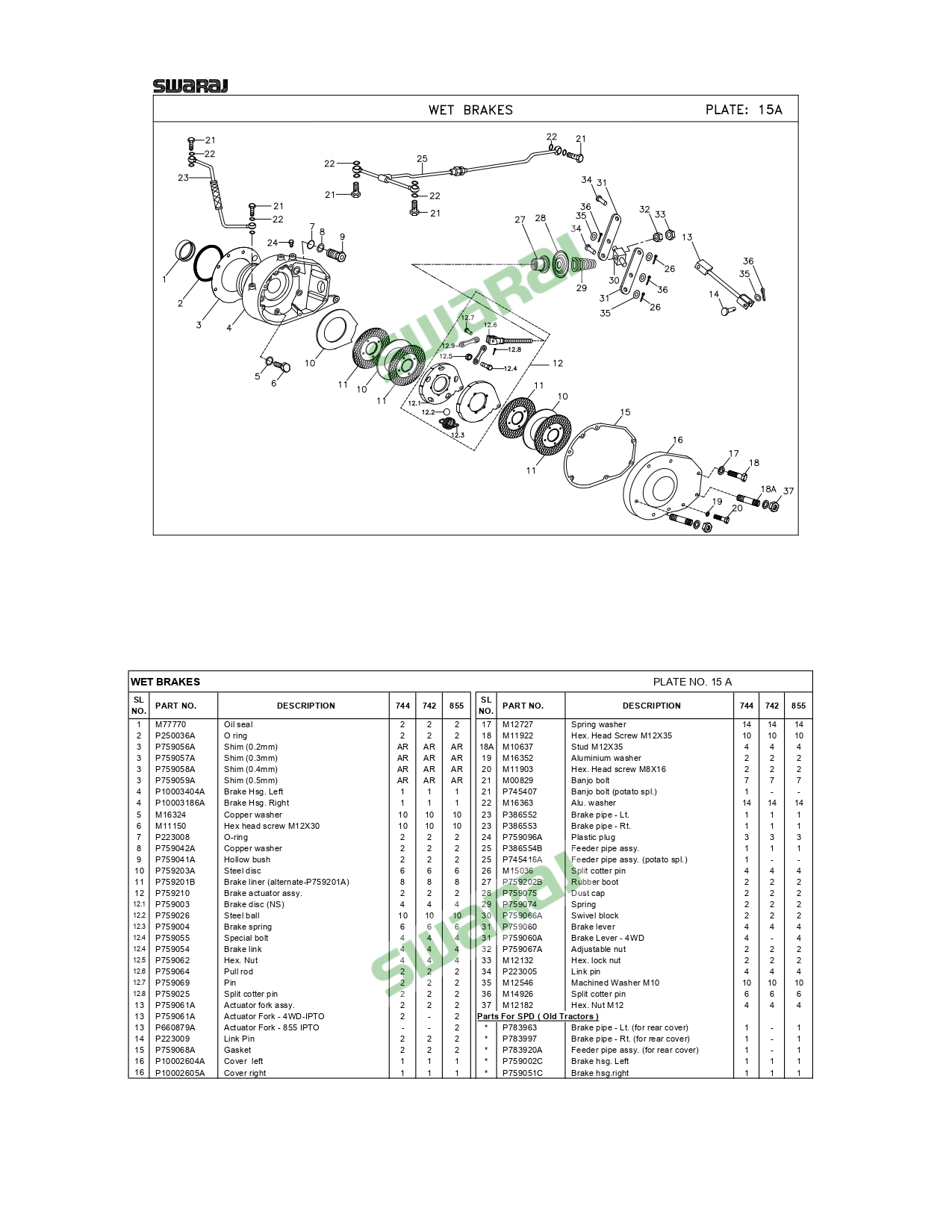 AgroKart