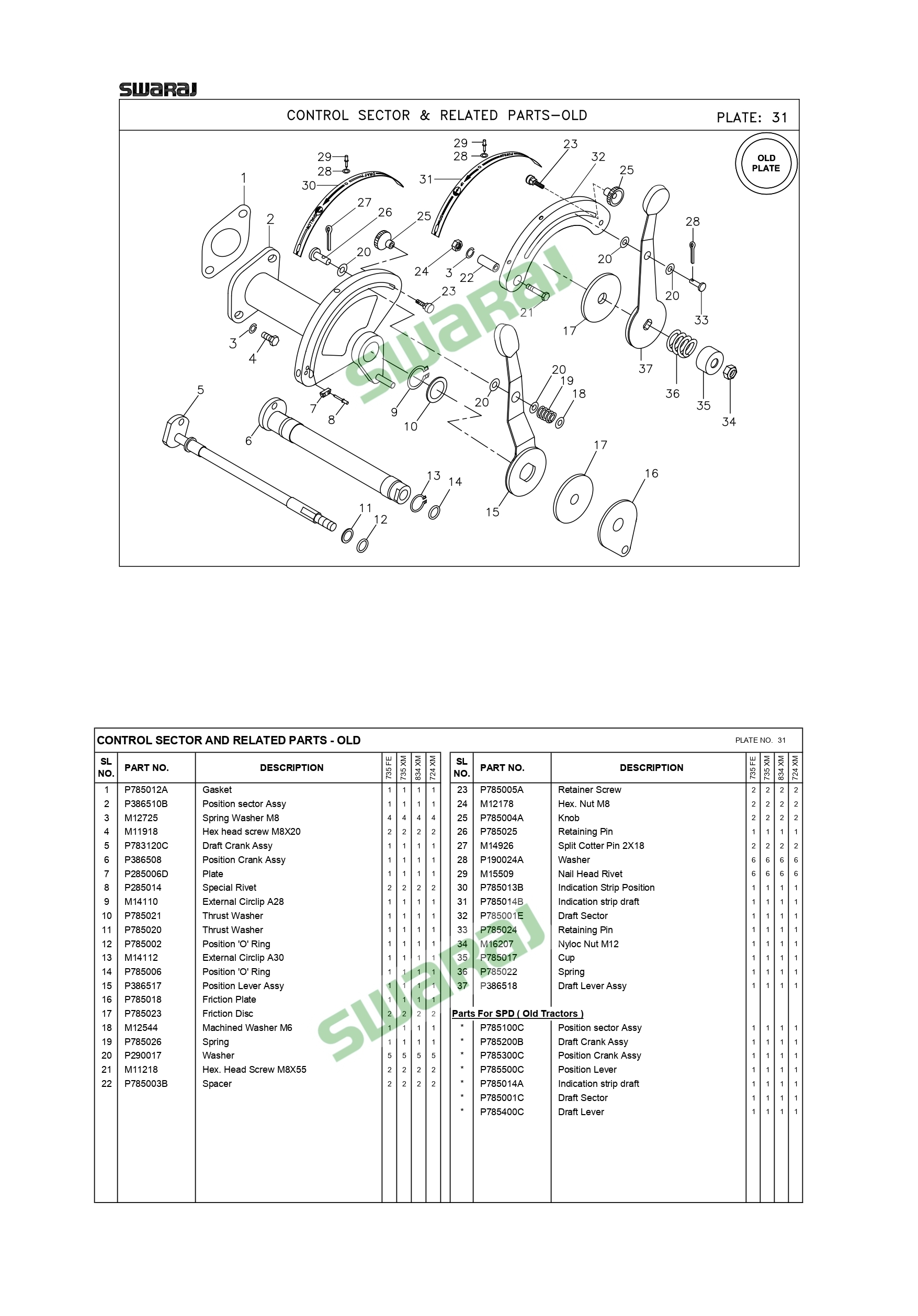Control sector & related parts old 31