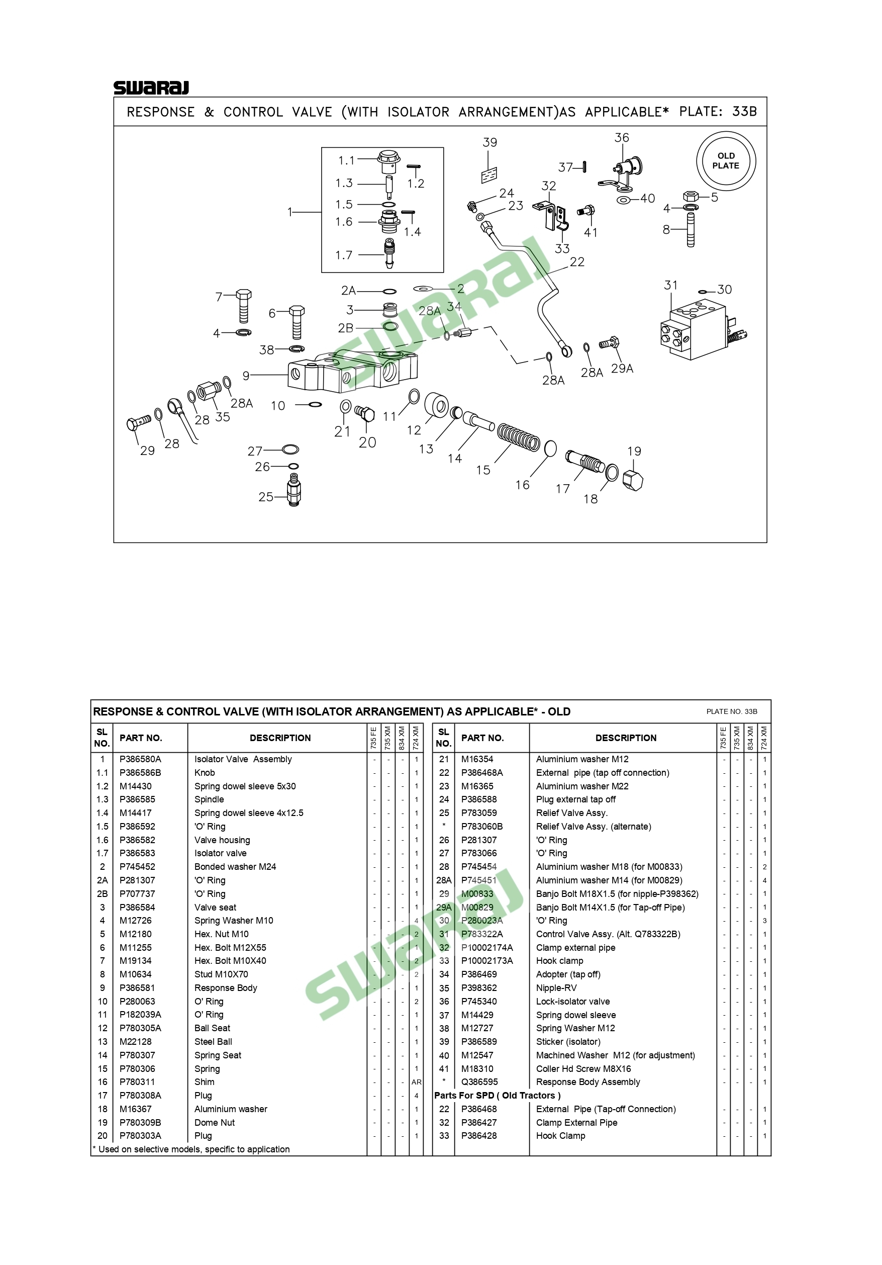Response & control valve with isolater arrangement 33B
