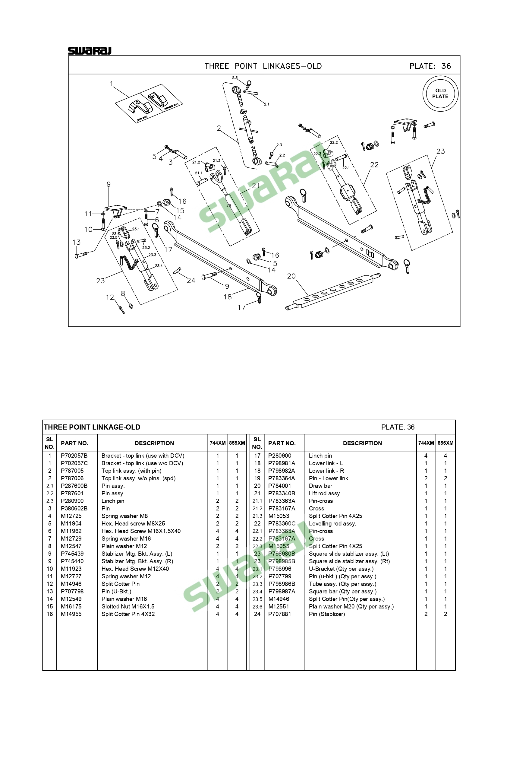 Three Point Linkages OLD 36